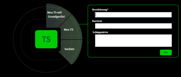 Illustration Bilder der Beispielimplementierung in Excalibur (Prototyp; erstellt im Rahmen des Forschungsprojekts FUN-NI für einen Versuch bei HanseNet, Februar