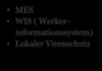 Fazit PLM Prozessregelung Produktionssteuerung Durchgängig und verschwendungsfrei von der Produktentwicklung bis zum Produktionsauslauf Einsatz von Sensorik sowie Monitoring und Regelung zur