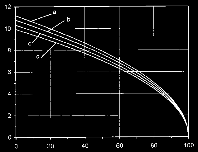 contact für Leiterquerschnitt for wire gauge 0,14-0,37 mm 2 0,5 mm 2 0,75-1,0 mm 2 1,5 mm 2 2,5 mm 2 AWG 26-22 - 16 16-15 14