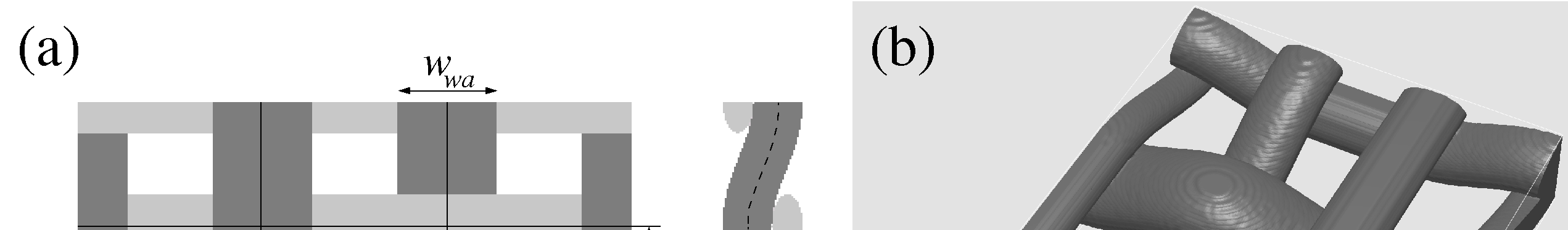 Abbildung 1: Das Modell eines Köpergebes (2/1-Bindung), mit h = 80µm, h = 50µm, w =