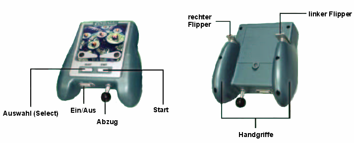 Bedienelemente Spielvorbereitungen Halten Sie die Spielkonsole mit beiden Händen, so dass Sie mit den Zeigefingern die Flipper steuern. 1.