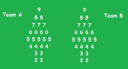 Große Hausnummer Ziel des Spiels ist es, die höchste dreistellige Zahl bzw. Hausnummer zu erspielen. An der Tafel werden die Spieler nach der Abbildung aufgelistet.
