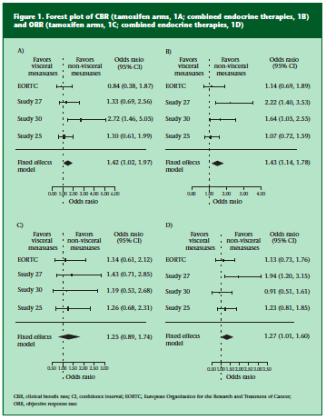 hormone receptor positive BC as