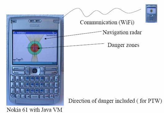 GPS-Galileo in WATCH-OVER Selbst-Lokalisierung Fußgänger und Fahrzeuge tauschen GNSS-Positionen aus (ad-hoc Kommunikation,"Kooperatives System") GNSS Genauigkeit: Absolut