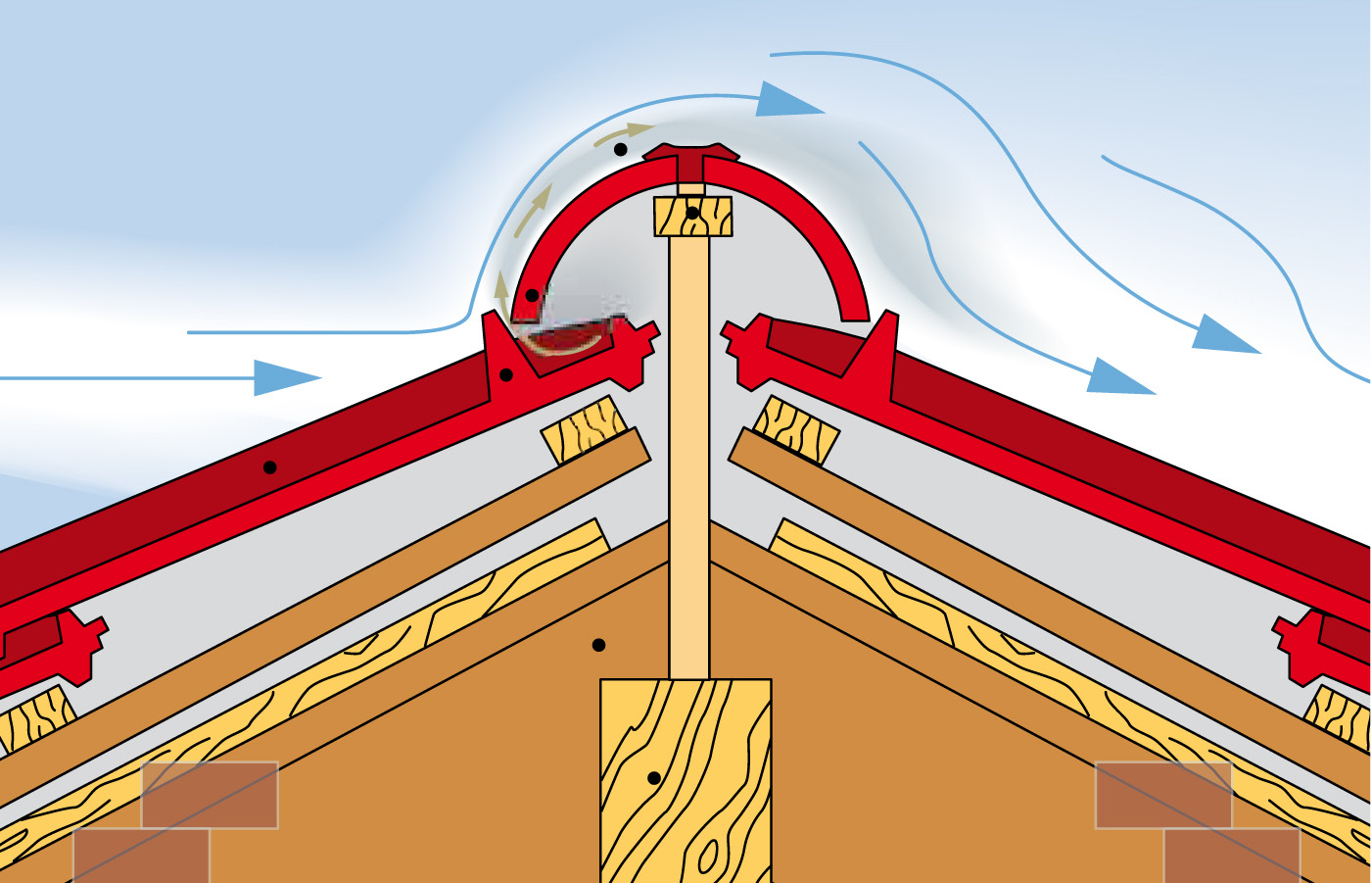 Meyer-Holsen Firstanschlussziegel sorgen für fachgerechte Entlüftung des Daches.