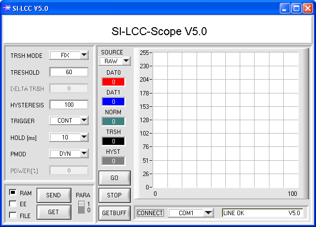 Parametrisierung Windows -Software SI-LCC-Scope: Mit Hilfe der Windows -Bedieneroberfläche kann der LCC Schuppenstromzähler sehr einfach parametrisiert werden.
