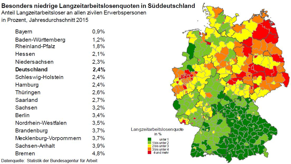 Regionale Disparitäten in Deutschland 2015
