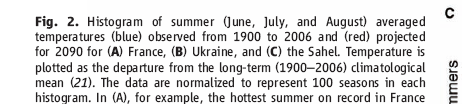 SAHEL: Temperaturen im Sommer: Die Modelle sagen eine Veränderung jenseits