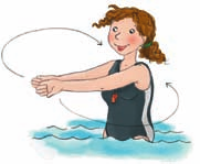 Andrea zeigt den Kindern, wie sie beim Brustschwimmen Arme und Beine bewegen sollen. Andrea erklärt: Diese Reihenfolge ist richtig: Beine anziehen, grätschen und gestreckt schließen!
