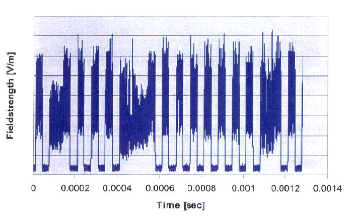 Beispiele für Amplitudenfrequenzen Abb 4 Modulationen der Impulse (Bach Anderson 2005) Um die eher niederfrequenten Anteile (Modulationsfrequenzen) der Trägerfrequenzen wirksam werden zu lassen,