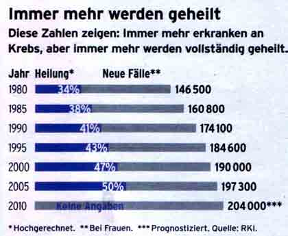 124 Bayerischer Landtag 16. Wahlperiode Anhörung In Deutschland sind mehr als zehn Prozent aller Handys in Kinderhand.