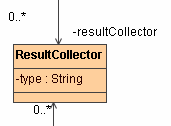 ResultCollector Symbol: Testprotokollkomponente