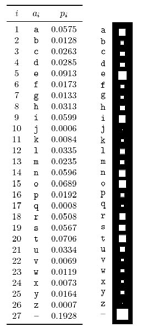 Überblick Kontinuierliche Zufallsvariablen (1 Bisher: Zufallsvariablen, bei denen ein diskreter Wert a i aus einem Alphabet mit einer Wahrscheinlichkeit p i angenommen wird.