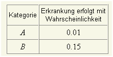 S trtt aber auch be gesude Mesche auf Eregs CMesch st gesud.