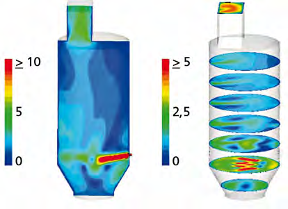 Jörn Franck, Lutz Schröder Als ein wirksames Werkzeug zur Überprüfung der konstruktiven Auslegung von Feuerungsanlagen hat sich die sogenannte CFD-Simulation (Computerized Fluid Dynamics) erwiesen,