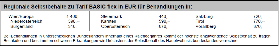 Selbstbehaltstarife NEU Österreichtarif mit Europagarantie 2016 Selbstbehalt je Bundesland (Behandlungsort) von EUR 310,00 bis EUR 1.