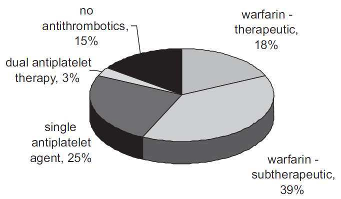 reduction Antiplatelet agents (8 trials, 4876 participants) 22% risk reduction Hart et al.