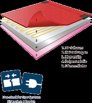 Raum- / Bodentemperierung DEVIdry TM Fußbodenheizung für Teppich-, Parkett- und Laminatböden DEVIdry ist ein Temperiersystem in Trockenbauweise für Laminat und Teppichbeläge.