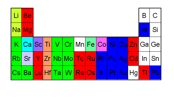 Elementstrukturen hcp ccp bcc Viele Elemente bilden Kristallstrukturen