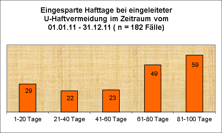 Jahresbericht 2011 Seite 7 2.