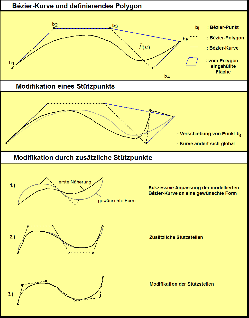 35 2 Geometrische Modellierung Abbildung 2.