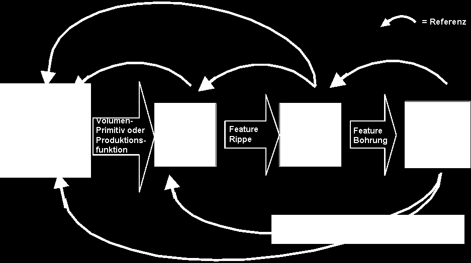 3: Vorgehensweise zum Modellieren von Einzelteilen als Volumenmodell 4.1.