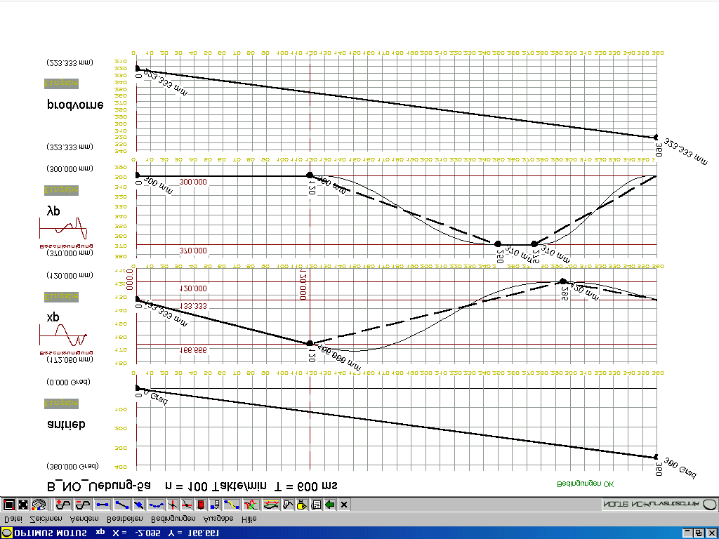 Bild 2: Bewegungsplan Bild 3: Bewegungsdiagramm Nolte