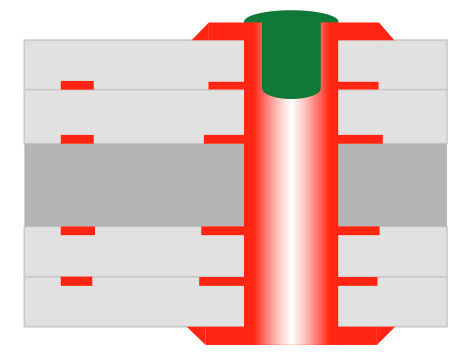 Detailbeschreibung Typ 3a IPC 4761 Typ 3a / Vias einseitig verschlossen Anmerkung: Diese Verschlussmethode muss nach dem Oberflächenprozess