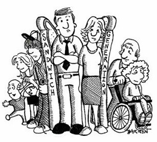Pflege-Alltag Die pflegenden Angehörigen sind meist zwischen 40 und 64 Jahren alt Sie gehören häufig zur Sandwich Generation, haben also gleichzeitig Kinder & zu pflegende Angehörige & einen Beruf