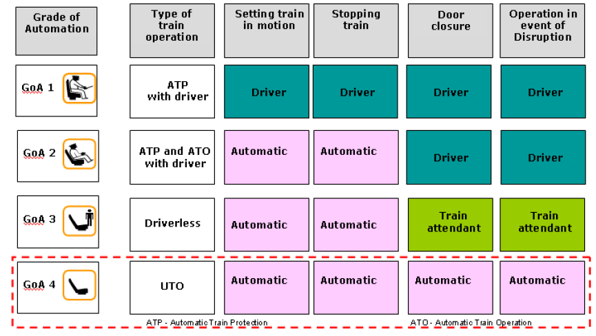com/innovation/autonomes-fahren/special/definition.html Quellen: UITP (2011): Press Kit.