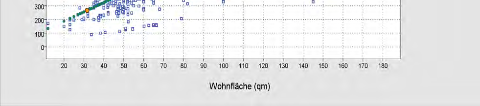 Details zur Erstellung des Mietspiegels 2016 von Pfaffenhofen finden sich in der Dokumentation zur Erstellung dieses Mietspiegels.