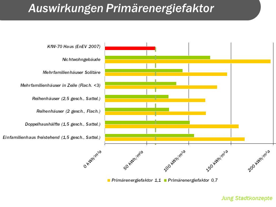 Technischen Daten- und Potenzialermittlungen reichen allein nicht.