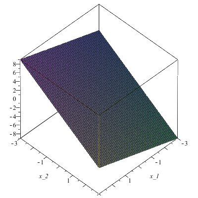Lineare Funktion von zwei Variablen Lineare Funktion von zwei Variablen l(x, x )=b x + b x = b T x =(b, x) =b x