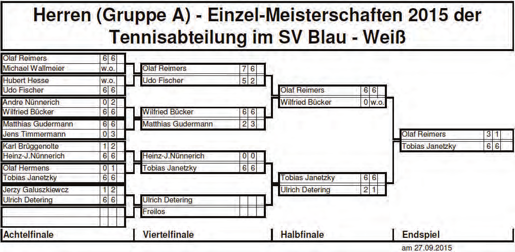 15 (HWW) Mit den Endspielen endeten am 27. September 2015 die 26. Vereinsmeisterschaften der Tennisabteilung des SV Blau-Weiß.
