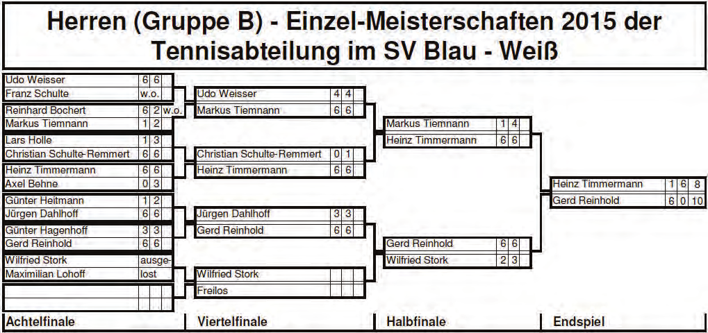 D.a. 478 Sport Oktober 2015 D.a. 478/66 Die Unterlegenen der Herren- Quali-Runde spielten in Gruppe B den Trost -Vereinsmeister aus.