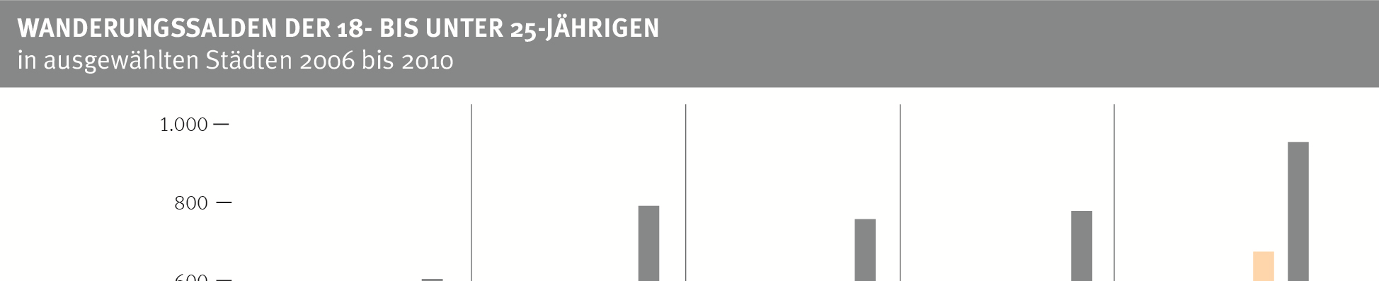 Entwicklungen im Land Brandenburg: Demografie Strukturwandel: Positiver