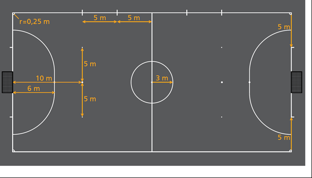 ANHANG 1 zur Ausschreibung Zusatz zu den Durchführungsbestimmungen der Futsal Hallenkreismeisterschaft 2016/2017 Kurzfassung Spielregeln Hallenfußball/Futsal Diese Kurzfassung ist nur eine
