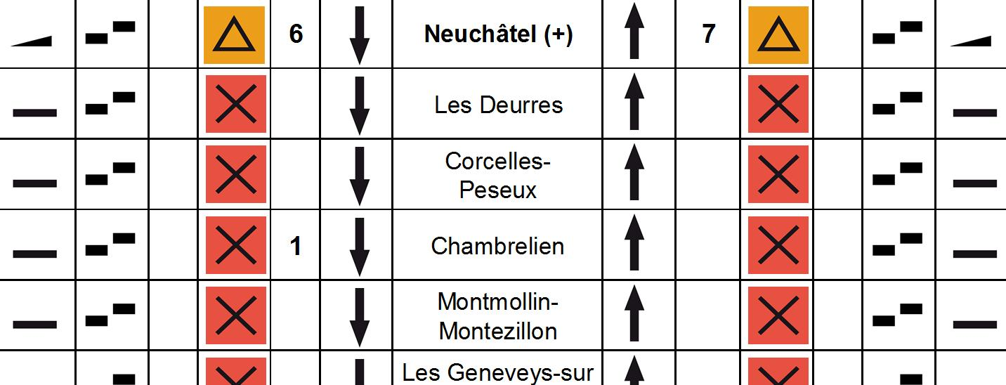 Neuchâtel - Le Locle/Le Locle Col-des-Roches. (Trains régionals). Valable à partir du 11 décembre 2011 Sur cette ligne circulent des rames DOMINO.