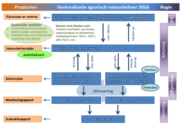 Agrarumweltschutz in den NL ab 2016 Vortrag auf http://www.portaalnatuurenlandschap.