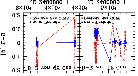 78 EF Cnc (RA = 08:40:38.82 DE = 23:15:50.3 = GSC 1942 1380) wurde als AN 1954.0002 von Kippenhahn (1954) [9]gefunden. Der GCVS (Samus et al. 2011 [2]) führt ihn als EW-Stern ohne Periode.