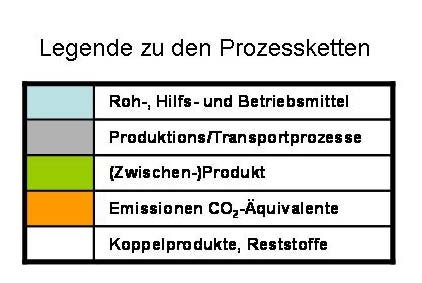 Carbon Footprint für Produkte (CFP)