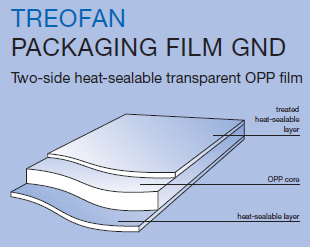 Erstellung CFP bei allflex Carbon Footprint für Produkte (CFP) Treofan CRYSTAL - GND 30 plus Druck Rohstoffe: Polypropylen, Farbe