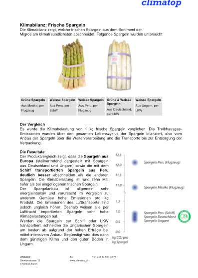 Climatop-Label: Spargeln Kommunikation: Homepage: Fact Sheet, Gutachten