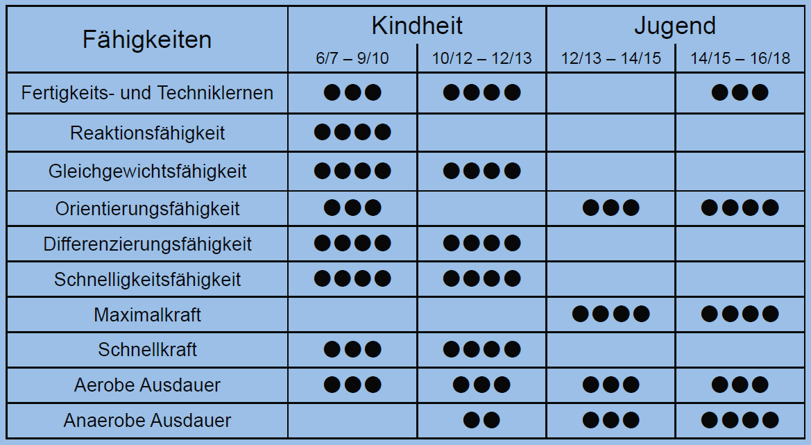 Technik Sensible