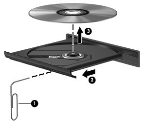 3. Nehmen Sie die Disc aus dem Medienfach (3), indem Sie die Spindel behutsam nach unten drücken, während Sie den Rand der Disc nach oben ziehen.