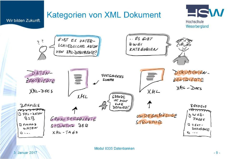 Der XML Standard legt nicht fest, welche TAG-Namen für ein XML Dokument zu verwenden sind. Jede Entwicklerin bzw. Entwickler kann seine eigenen TAG- Namen definieren.