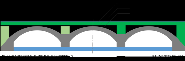 Anschließend werden die Gelenke innerhalb eines zulässigen Querschnittsbereiches solange verschoben, bis die gesamte Stützlinie innerhalb dieses Bereiches liegt.