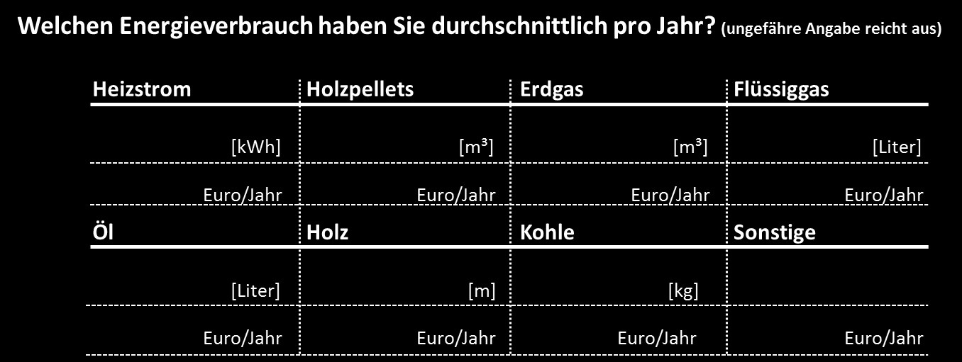 Zweck der Datenerhebung Die in diesem Fragebogen von Ihnen angegebenen Daten erhebt das Fraunhofer-Institut für Bauphysik IBP, Gottschalkstr. 28 a, 34127 Kassel (Fraunhofer IBP).