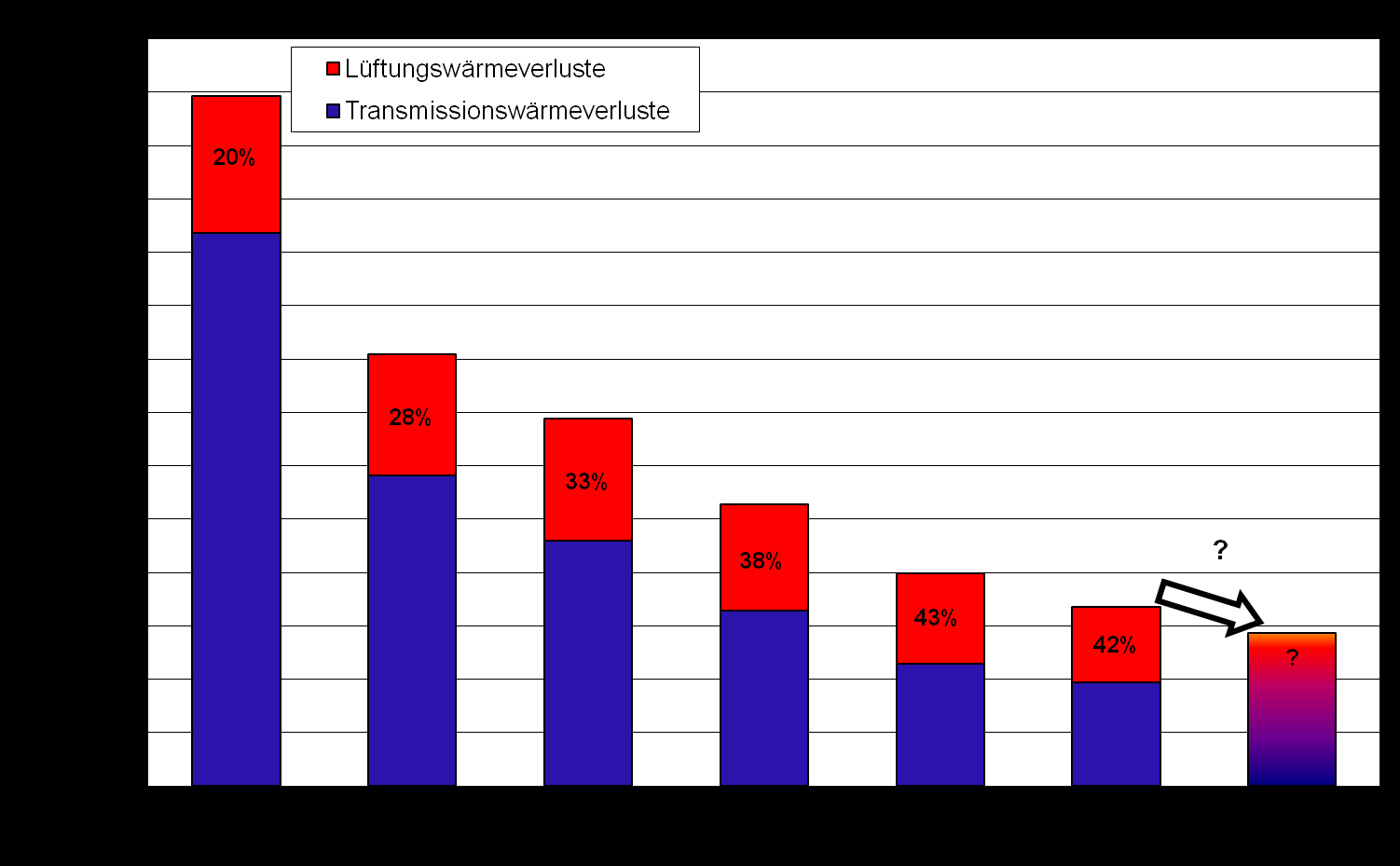 Energieeffizienz Wärmeverluste