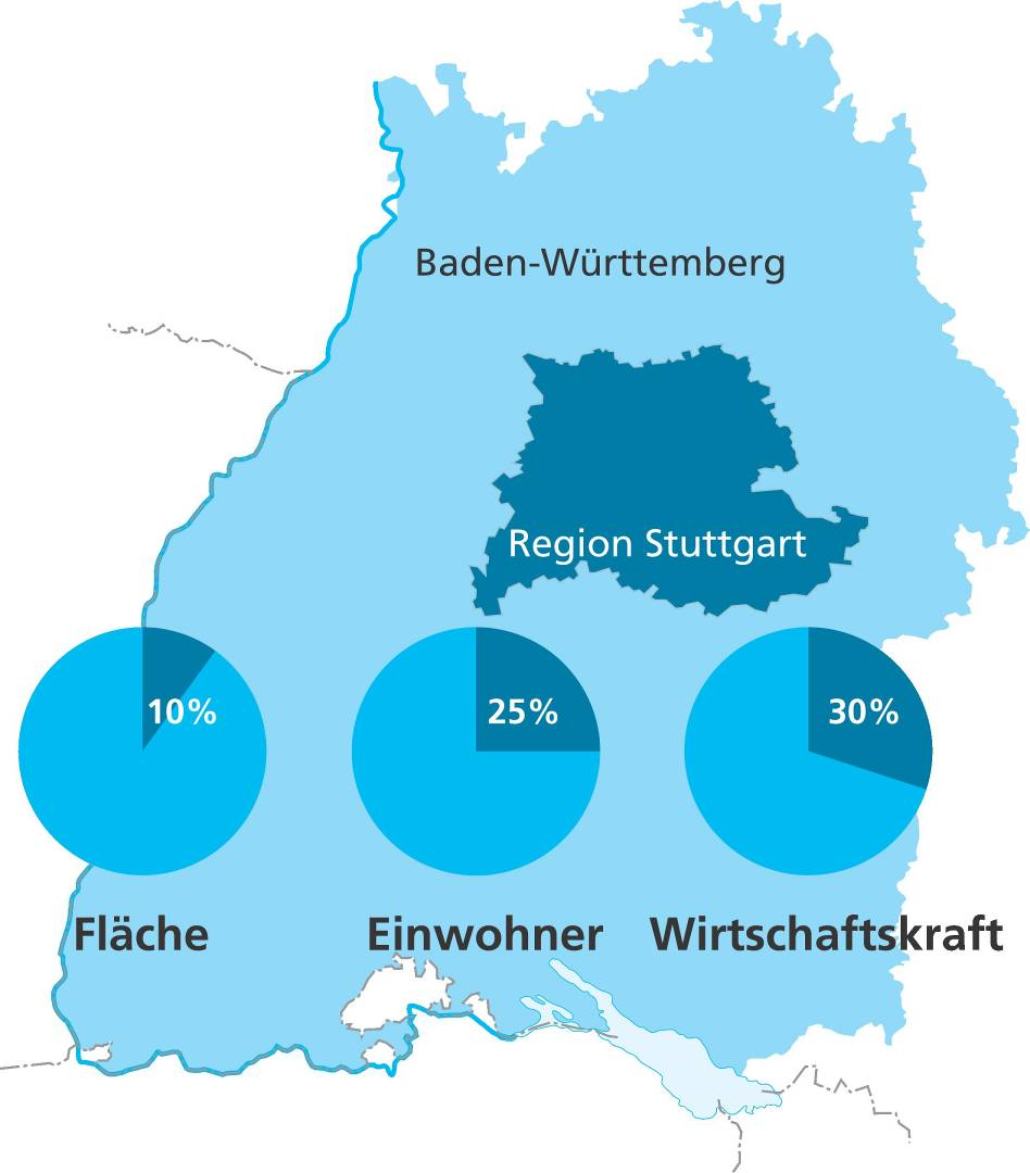 Die Region in